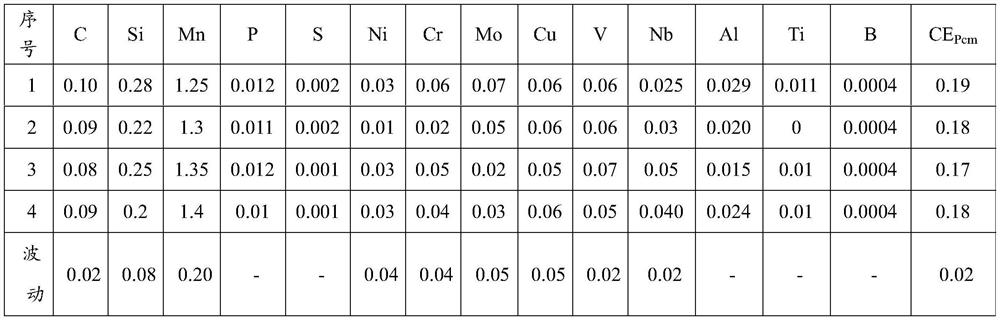 Heat treatment method for seamless mother pipe of mechanical composite pipe used in acid environment