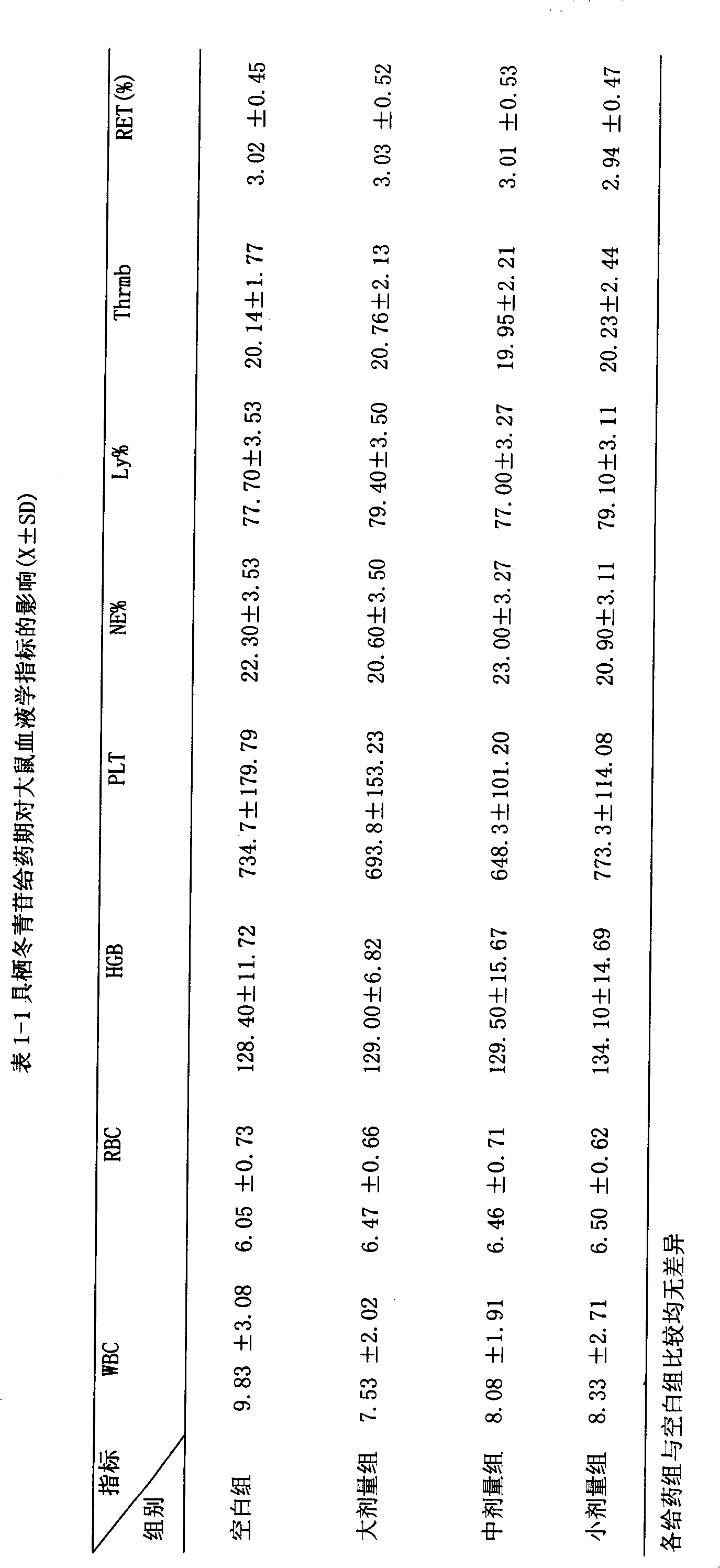 Preparation method and application of pedunculoside
