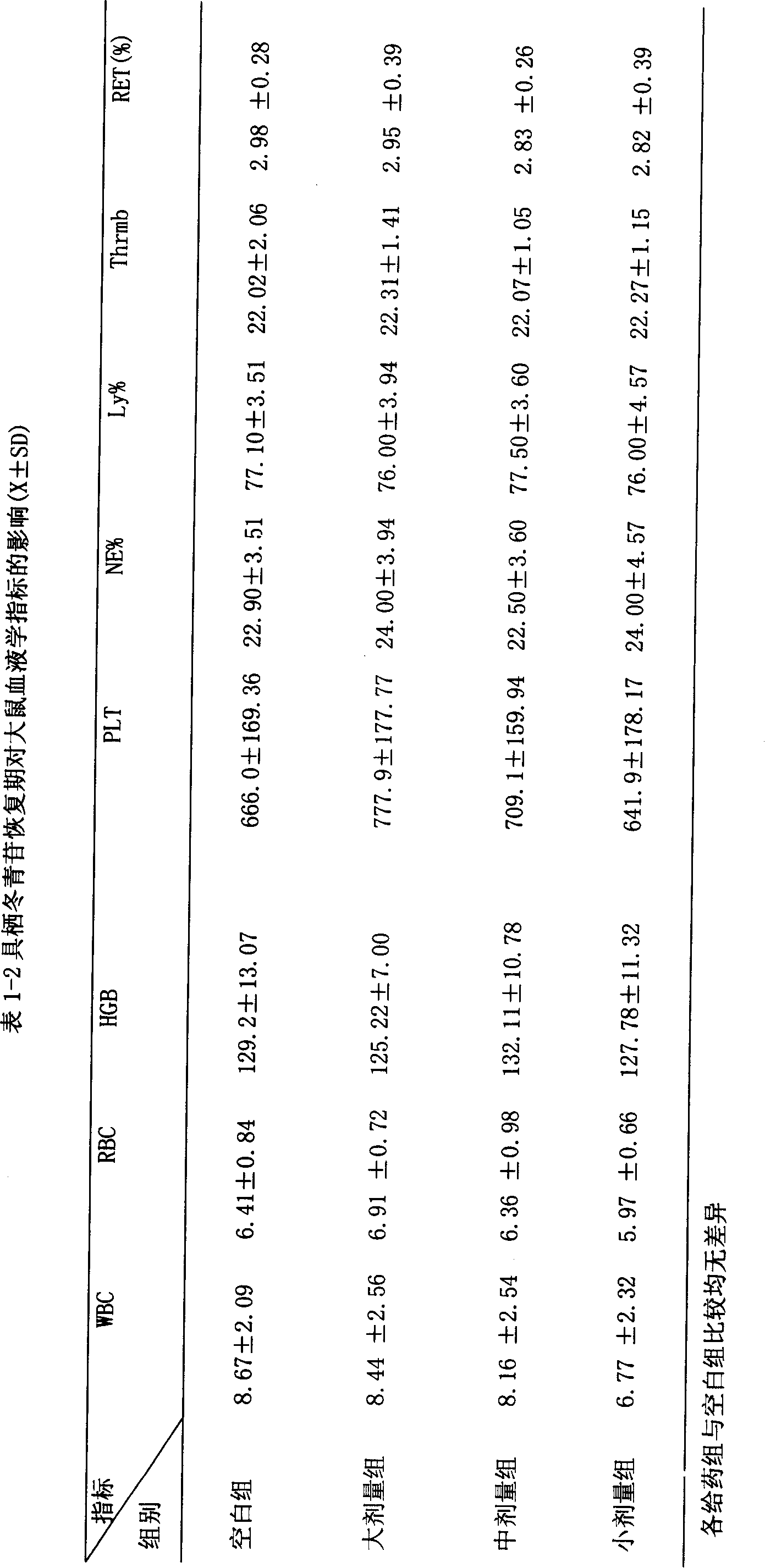 Preparation method and application of pedunculoside