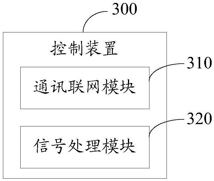 Linkage control method, device and system for air conditioner and fan