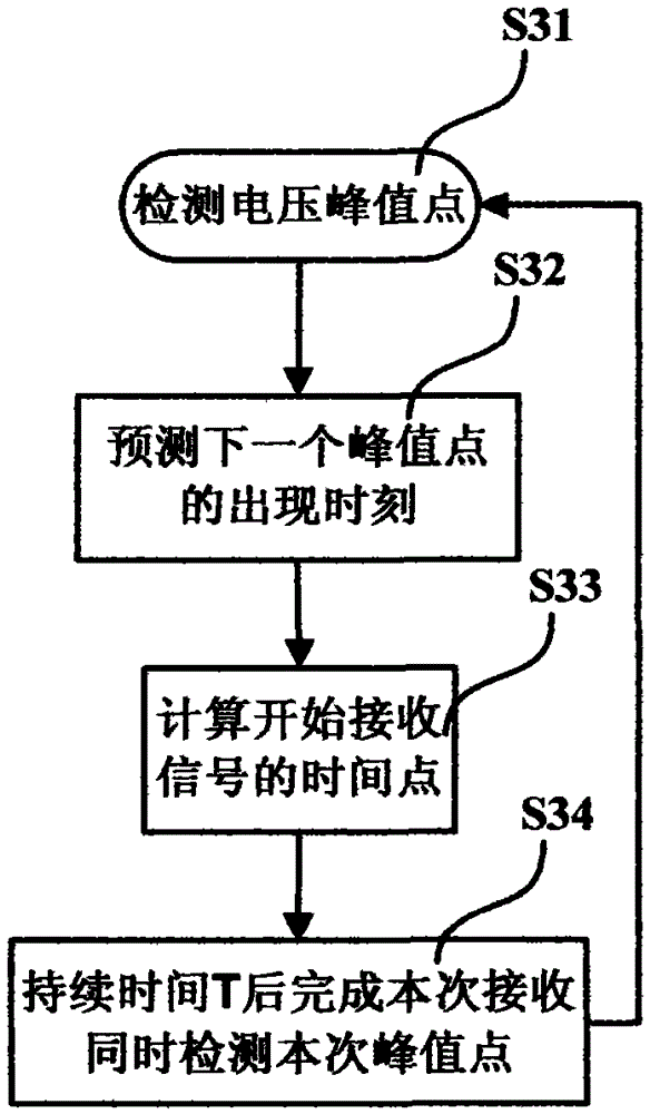 A power line communication data processing method, system and device