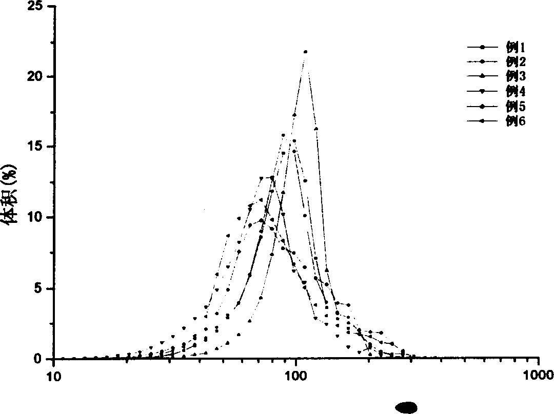 Sustained releasing microspheric preparation of glucokinase mutant and its making method