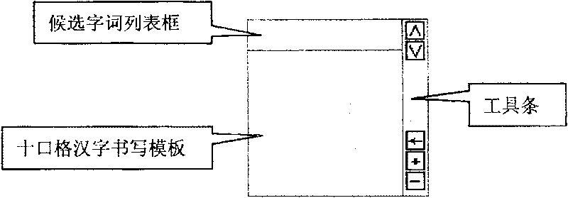 Cross-square superposed Chinese character writing templet