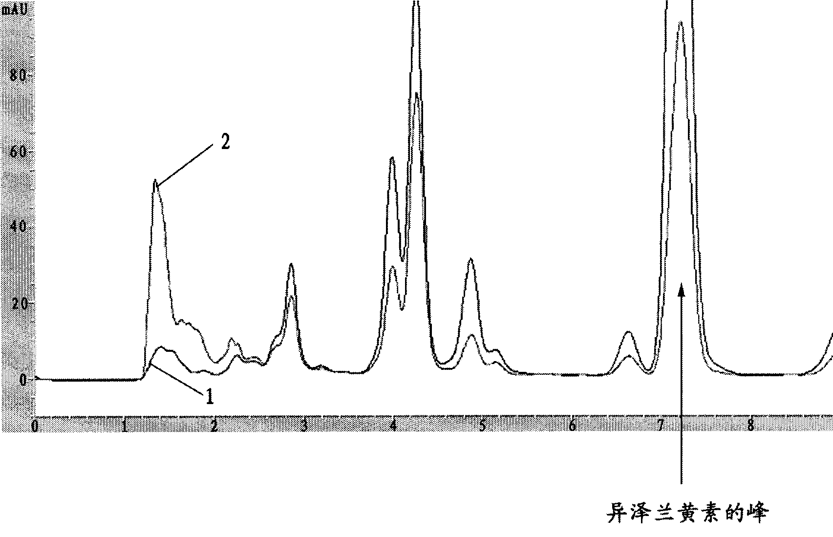 Artemisia extract containing high content of eupatilin