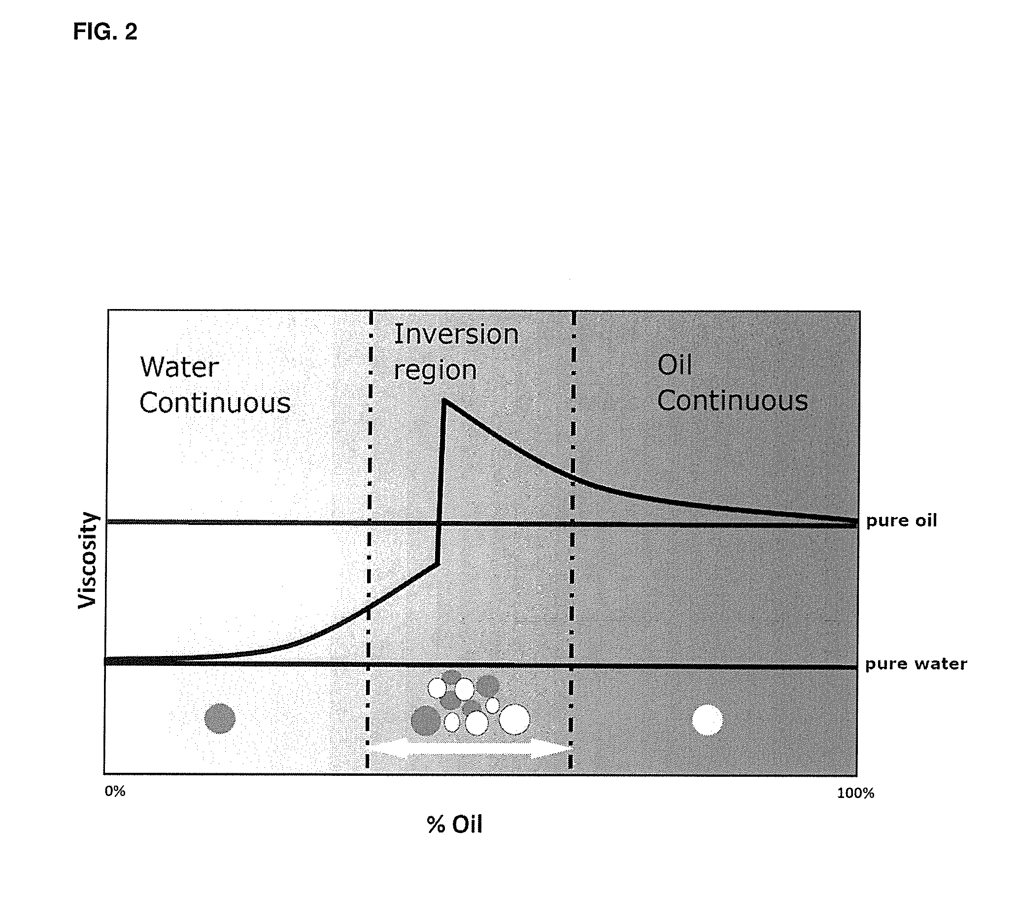 Process and system for enhanced separation of hydrocarbon emulsions