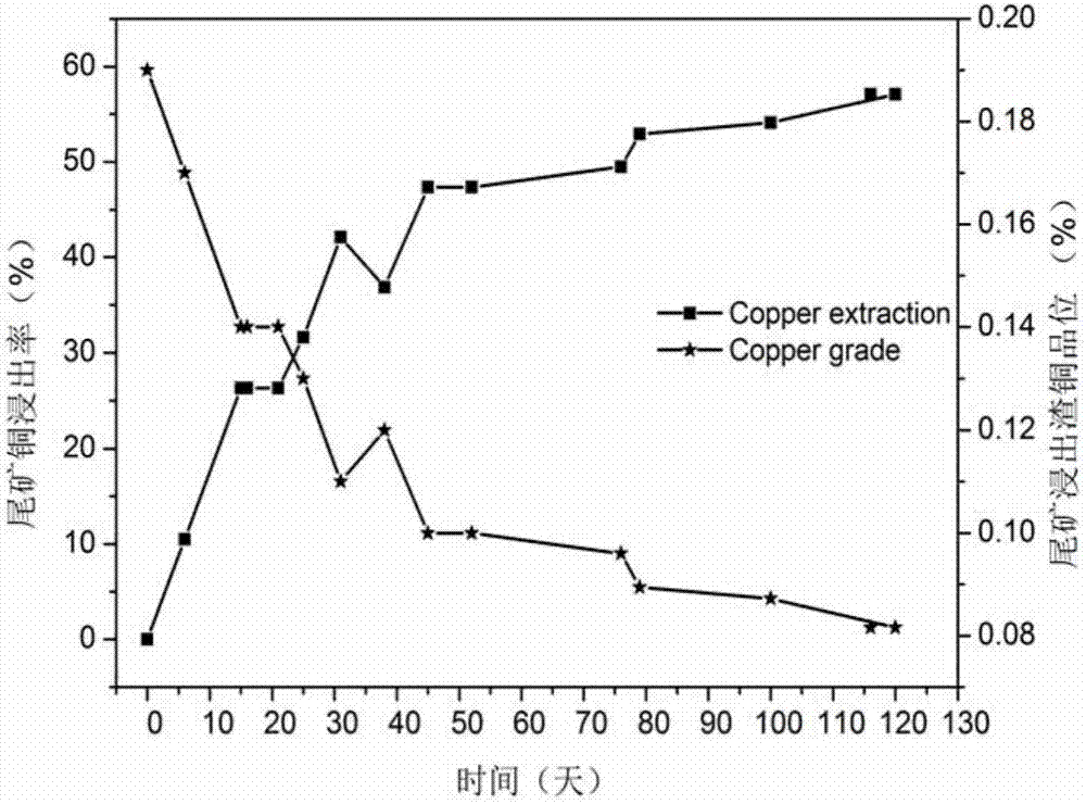 A method for treating tailings with high content of fine particles based on bio-thin layer heaping