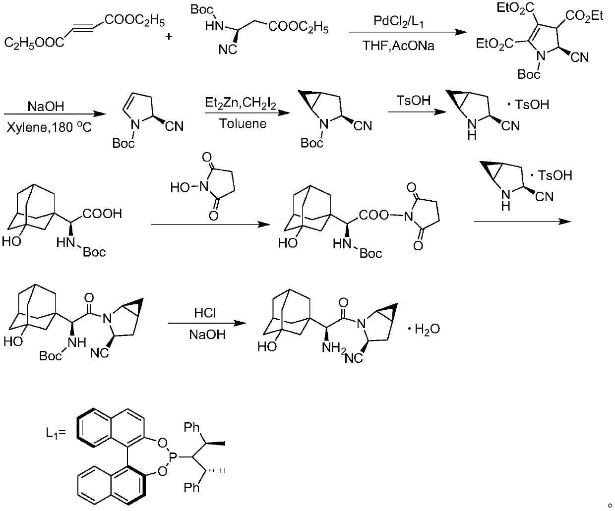 Preparation method of medication saxagliptin for treating diabetes