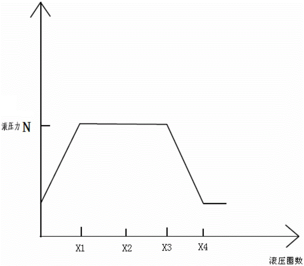 Rolling Strengthening Method for Engine Crankshaft Fillet