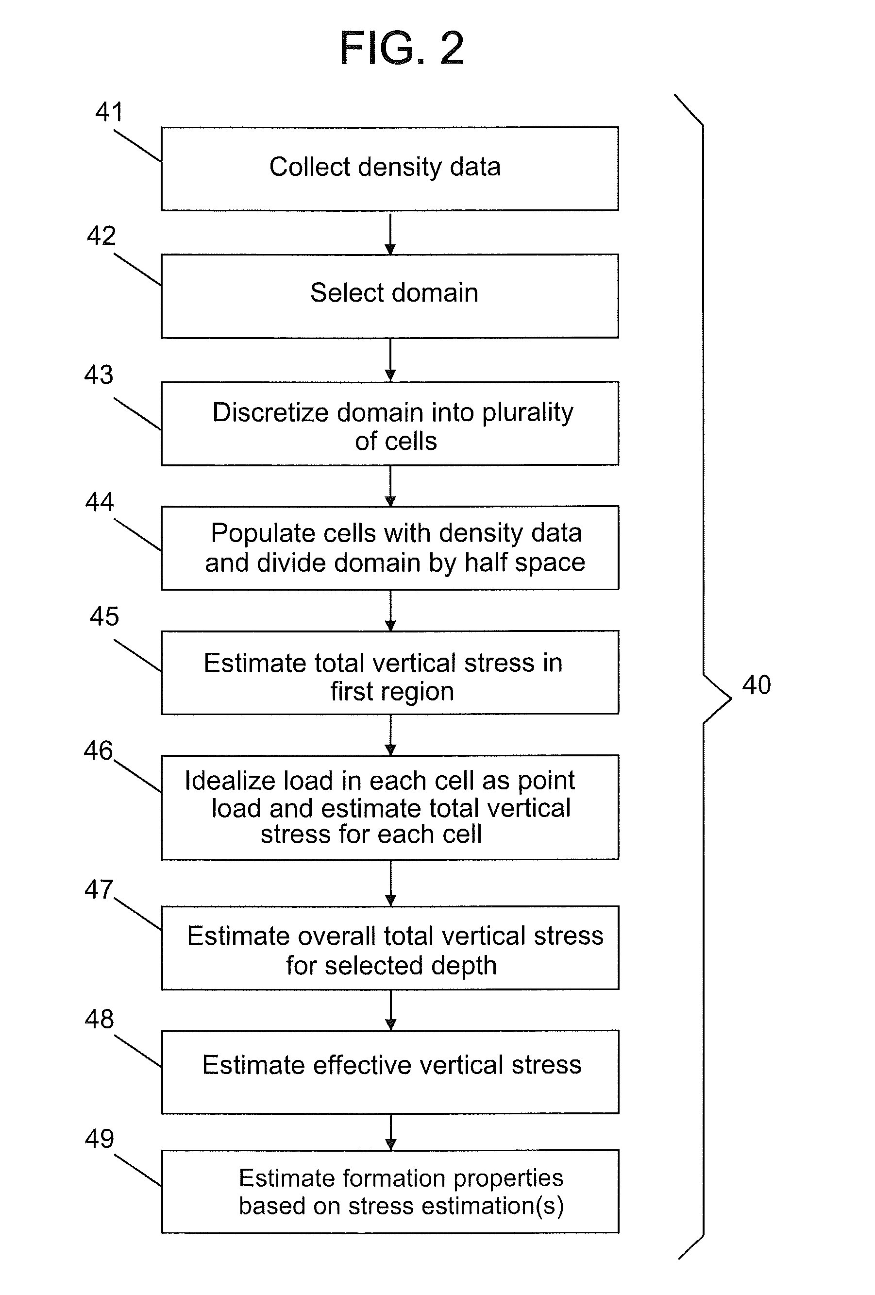 Apparatus and method for predicting vertical stress fields