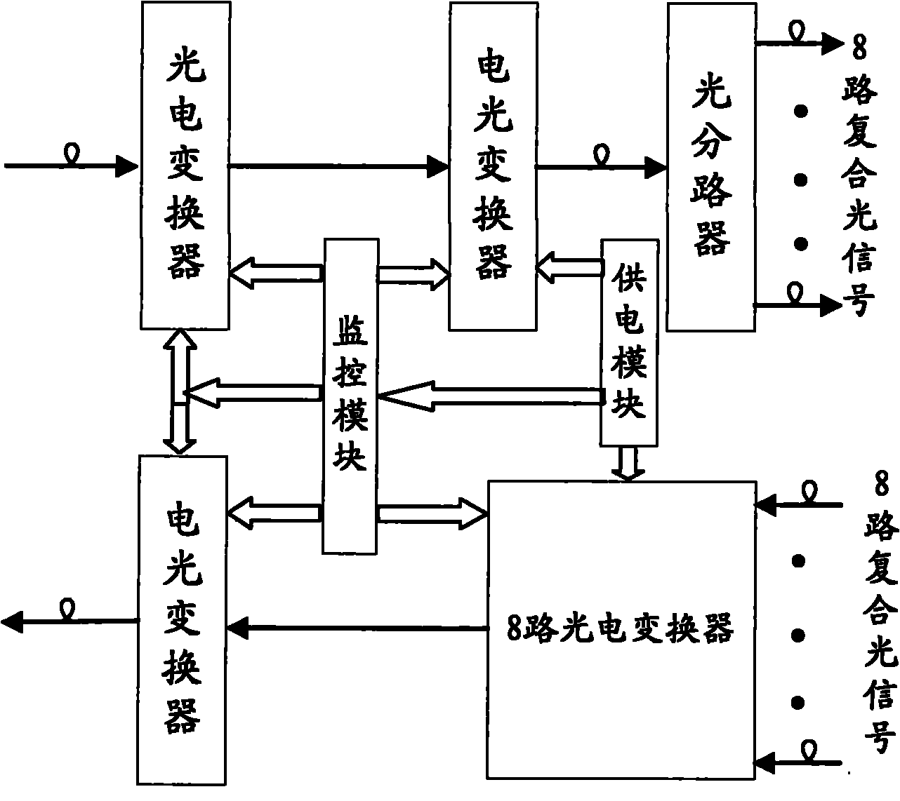 Device for realizing combined and shunted transmission of optical signal relay