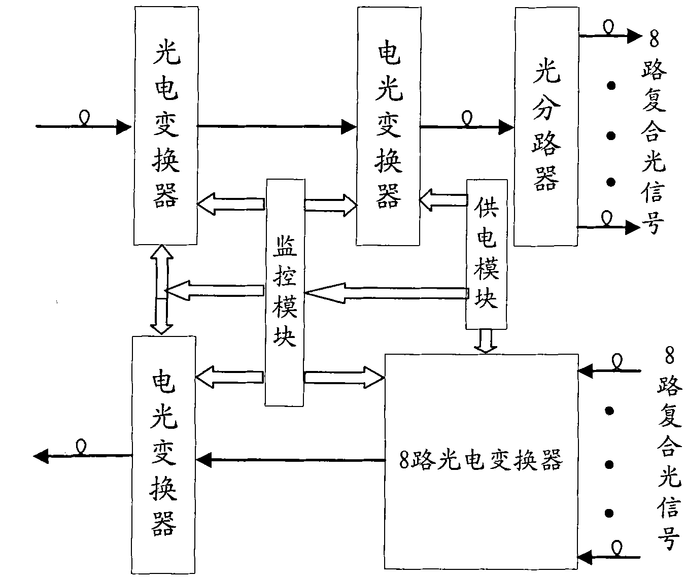 Device for realizing combined and shunted transmission of optical signal relay