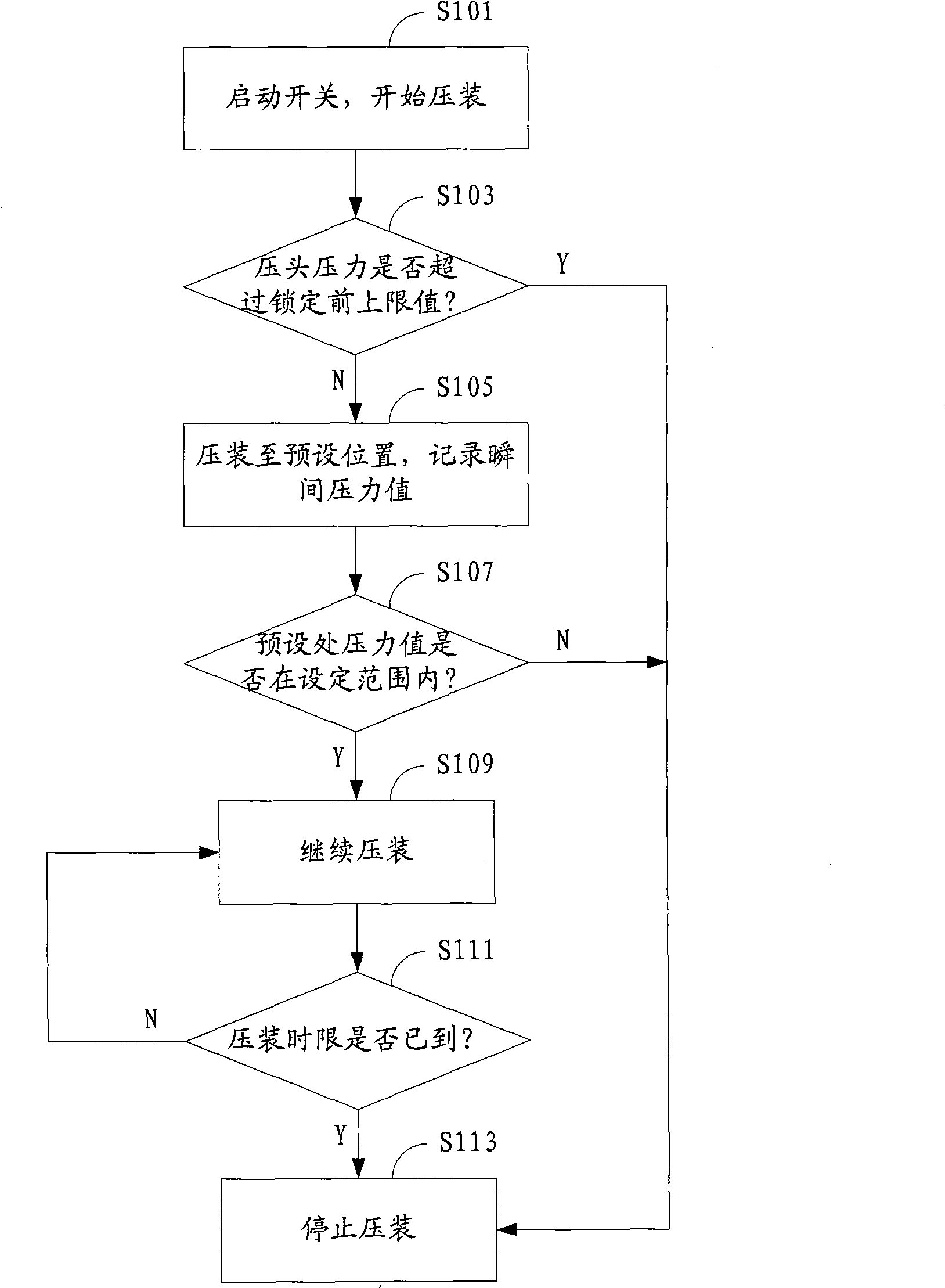 Method and equipment for automatically controlling press mounting of assembly part