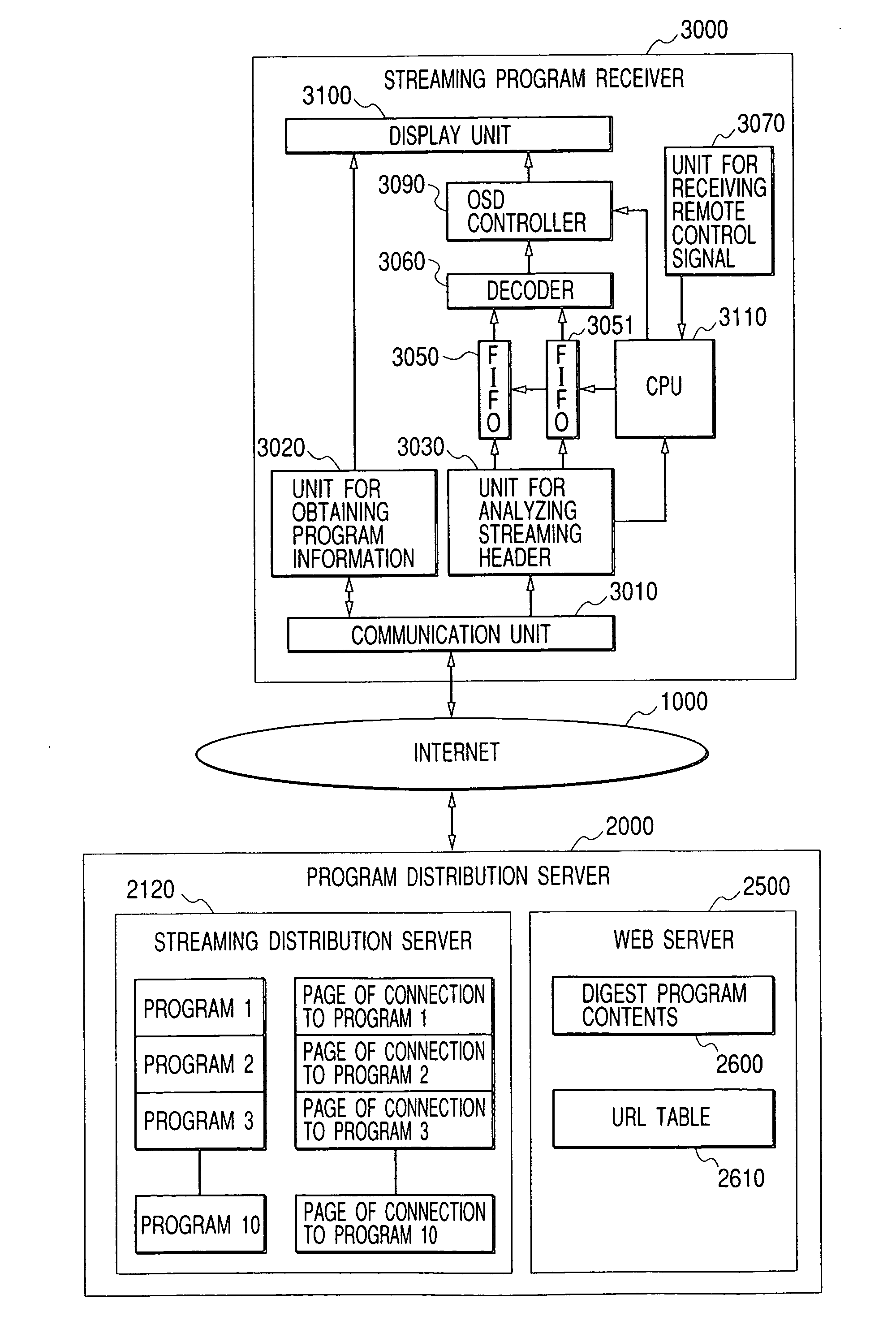 Receiving apparatus and receiving method