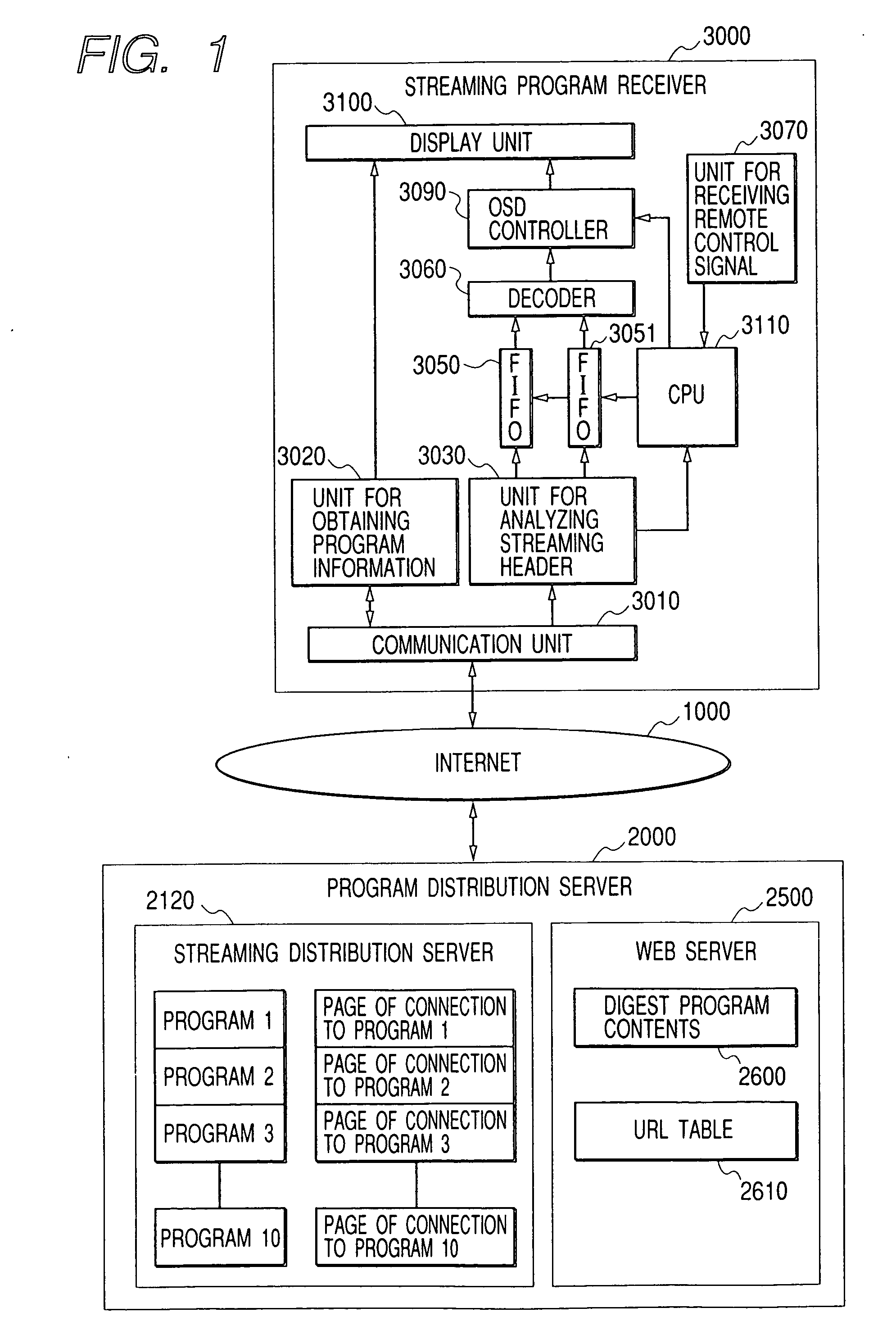 Receiving apparatus and receiving method