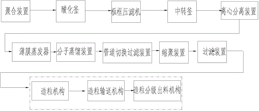 Polyamide processing device