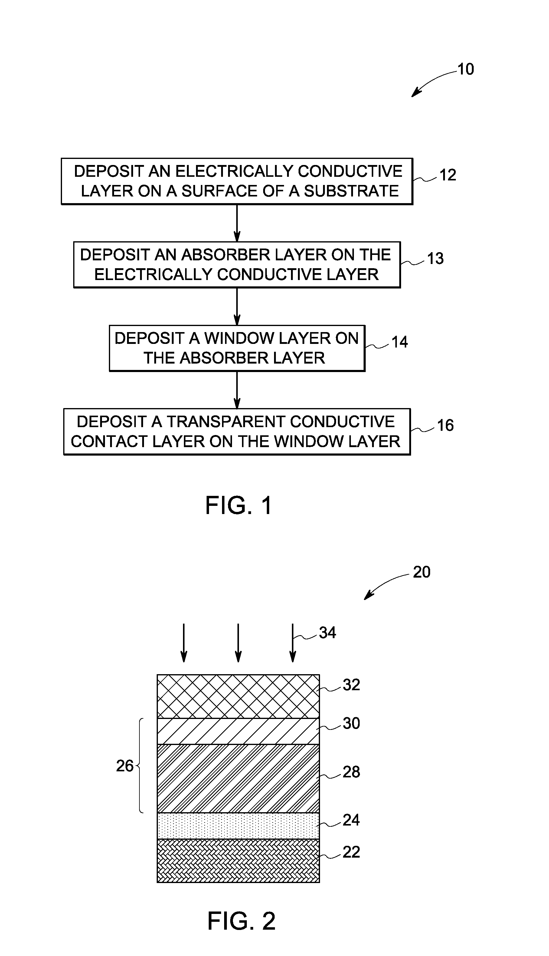 Methods of Fabrication of Solar Cells Using High Power Pulsed Magnetron Sputtering
