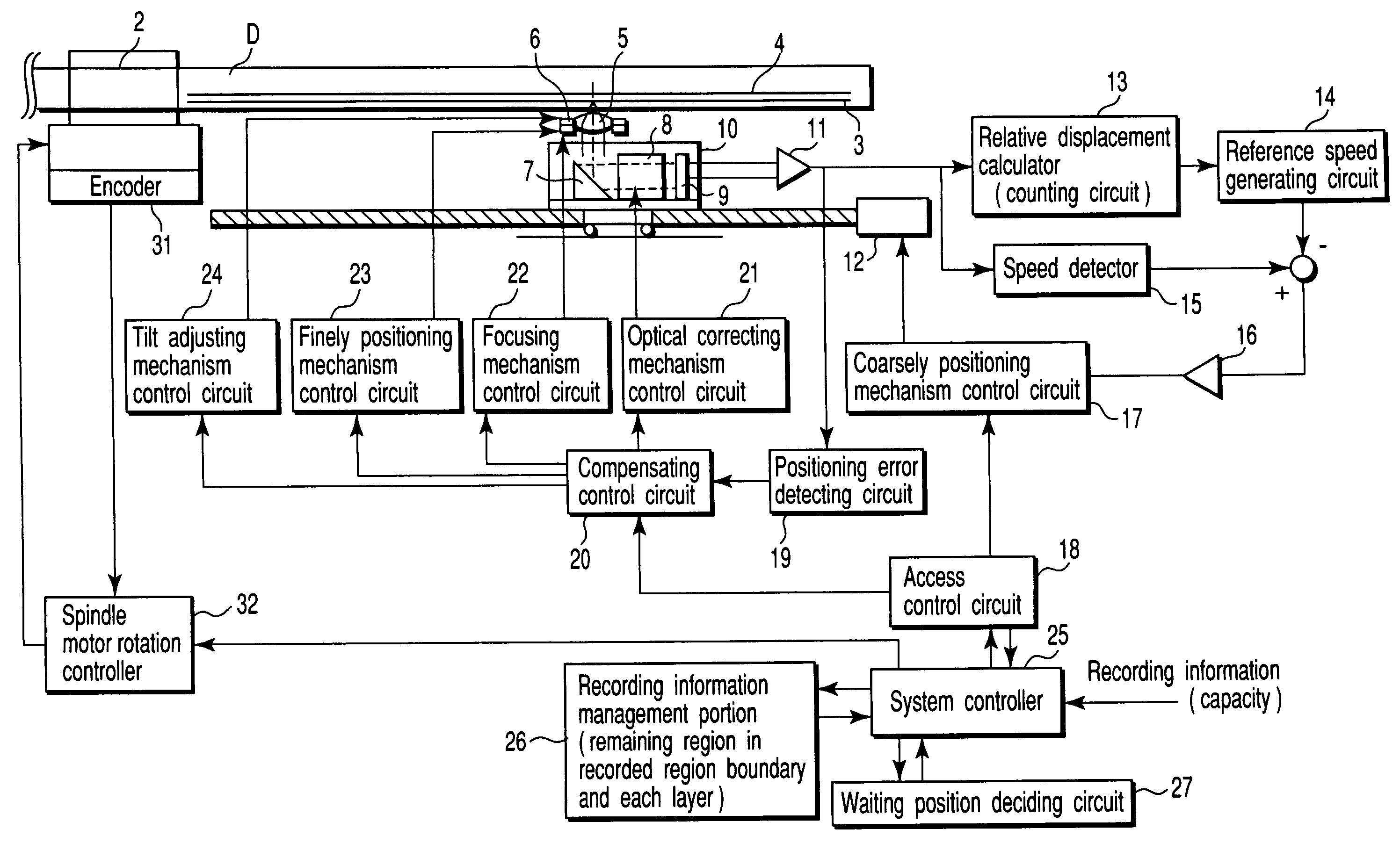 Optical disk apparatus and waiting method thereof