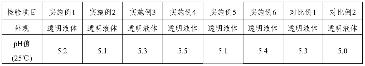 A kind of metal cleaning agent and its application