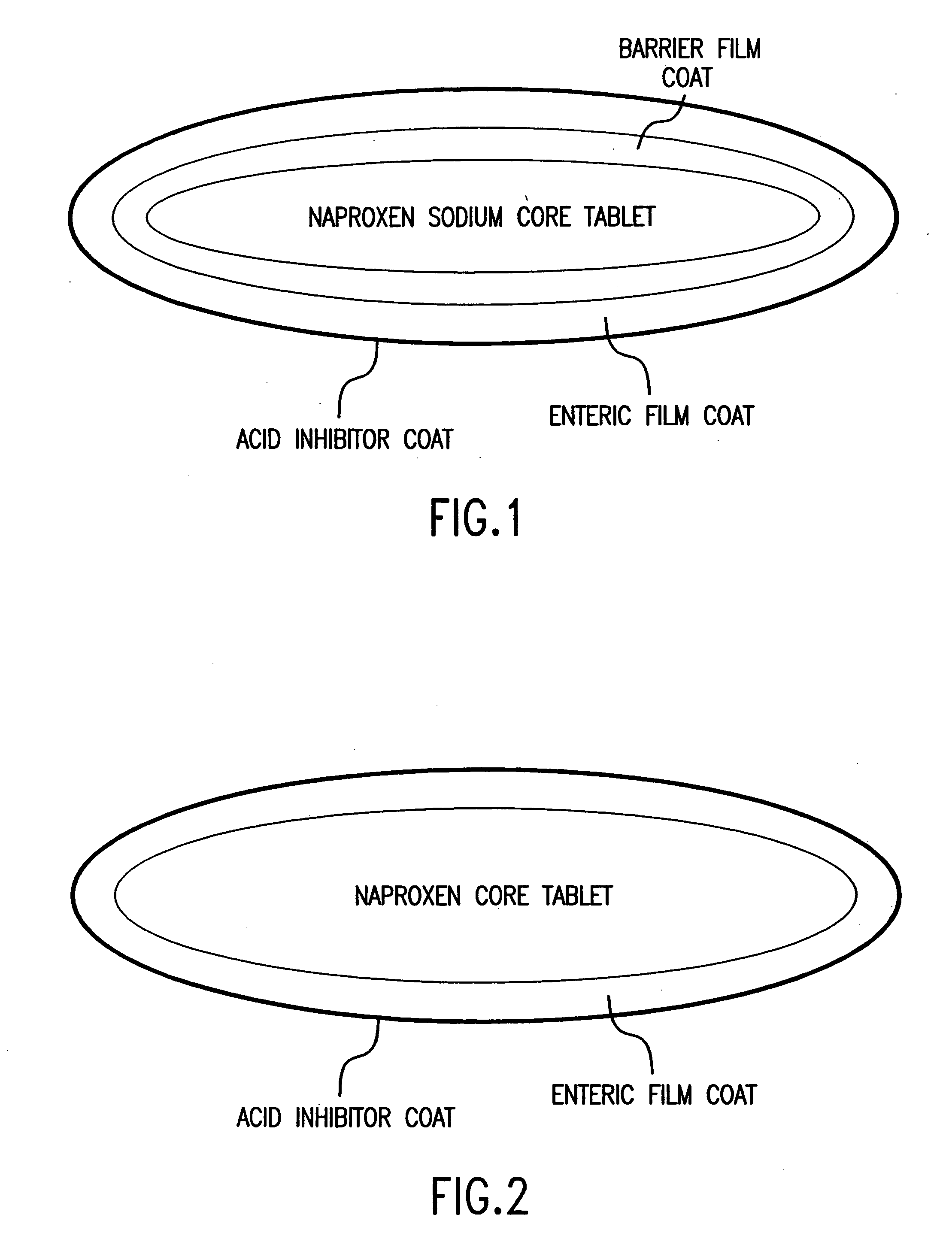 Pharmaceutical compositions for the coordinated delivery of NSAIDs