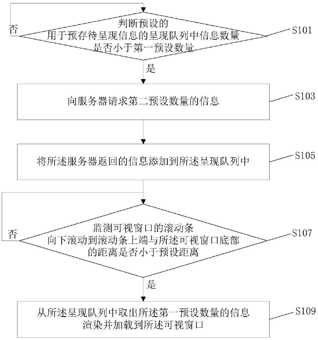 Information representation method and device and information system