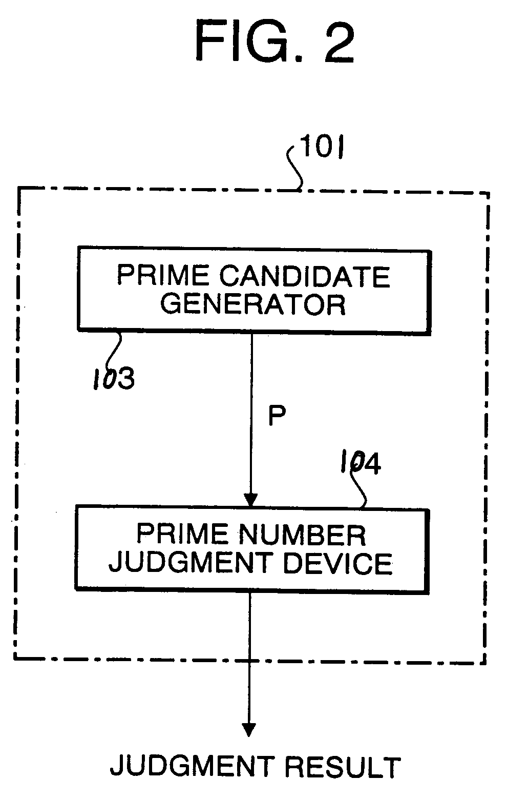 Prime number generation method, prime number generation apparatus, and cryptographic system