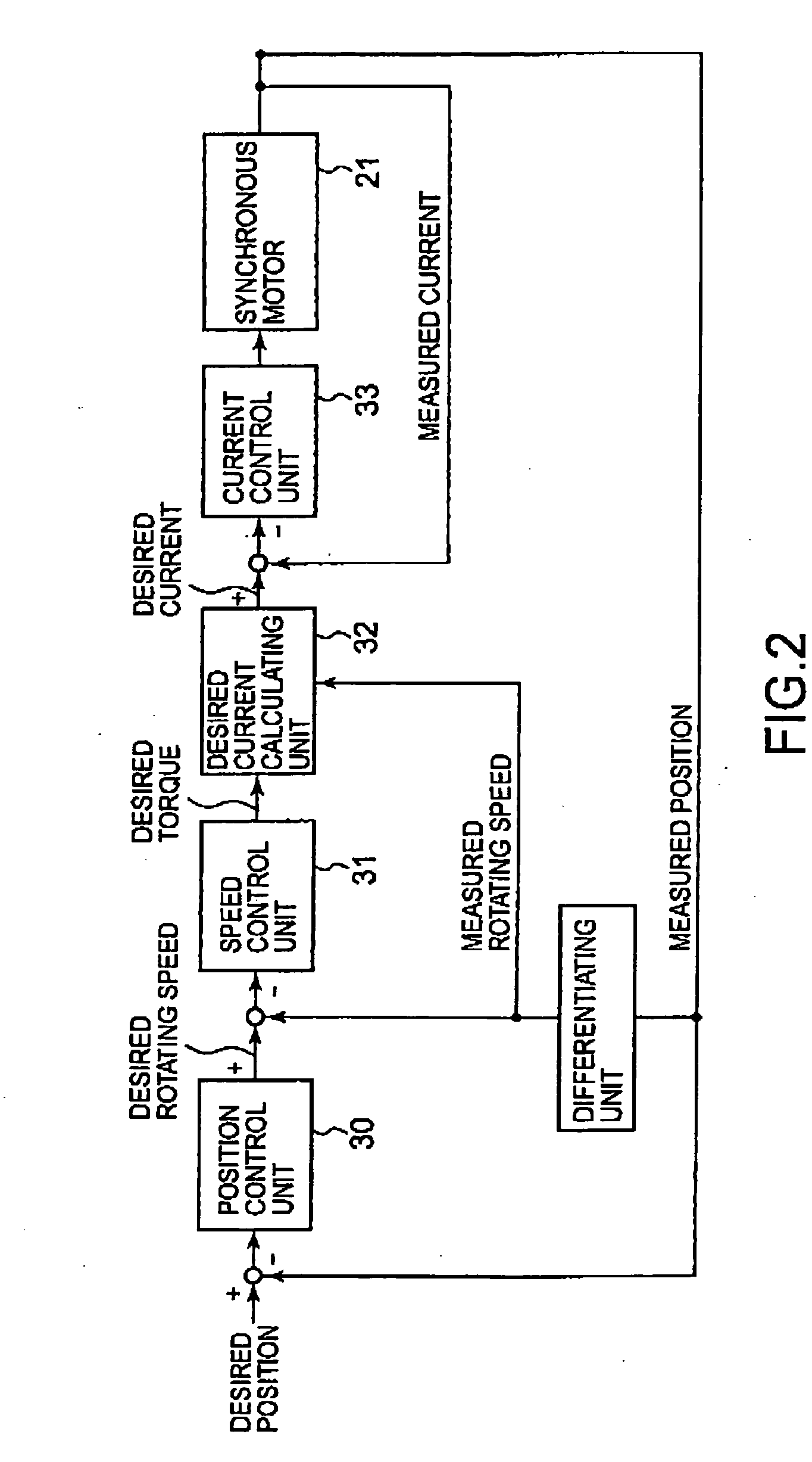 Synchronous motor control method and synchronous motor control system