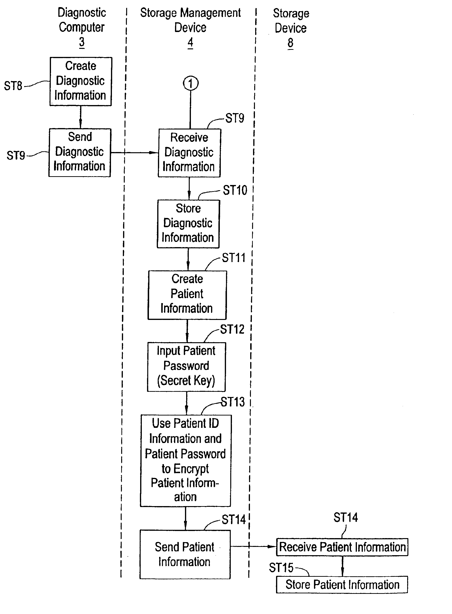 Patient information management method and system employing the same