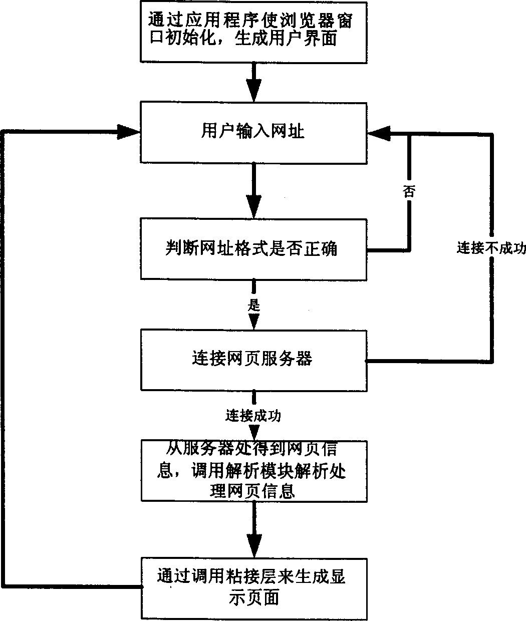Webpage browsing method for embedded facilities