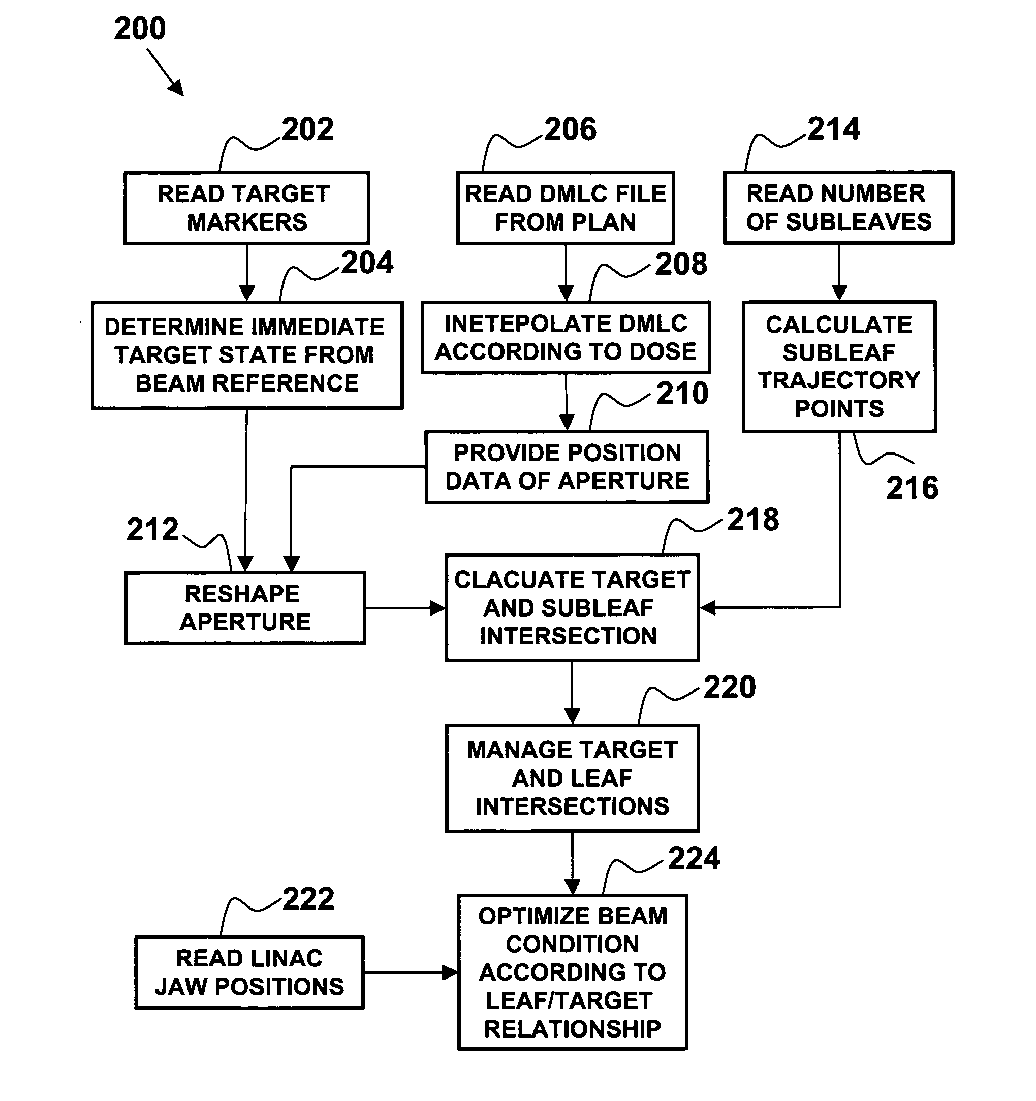 Method to track three-dimensional target motion with a dynamical multi-leaf collimator