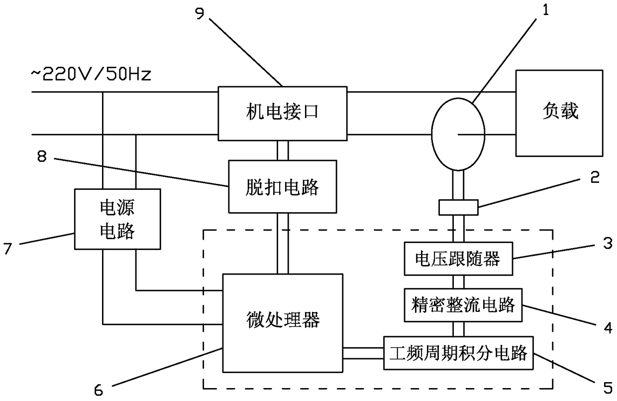 An arc fault detection method and protection device