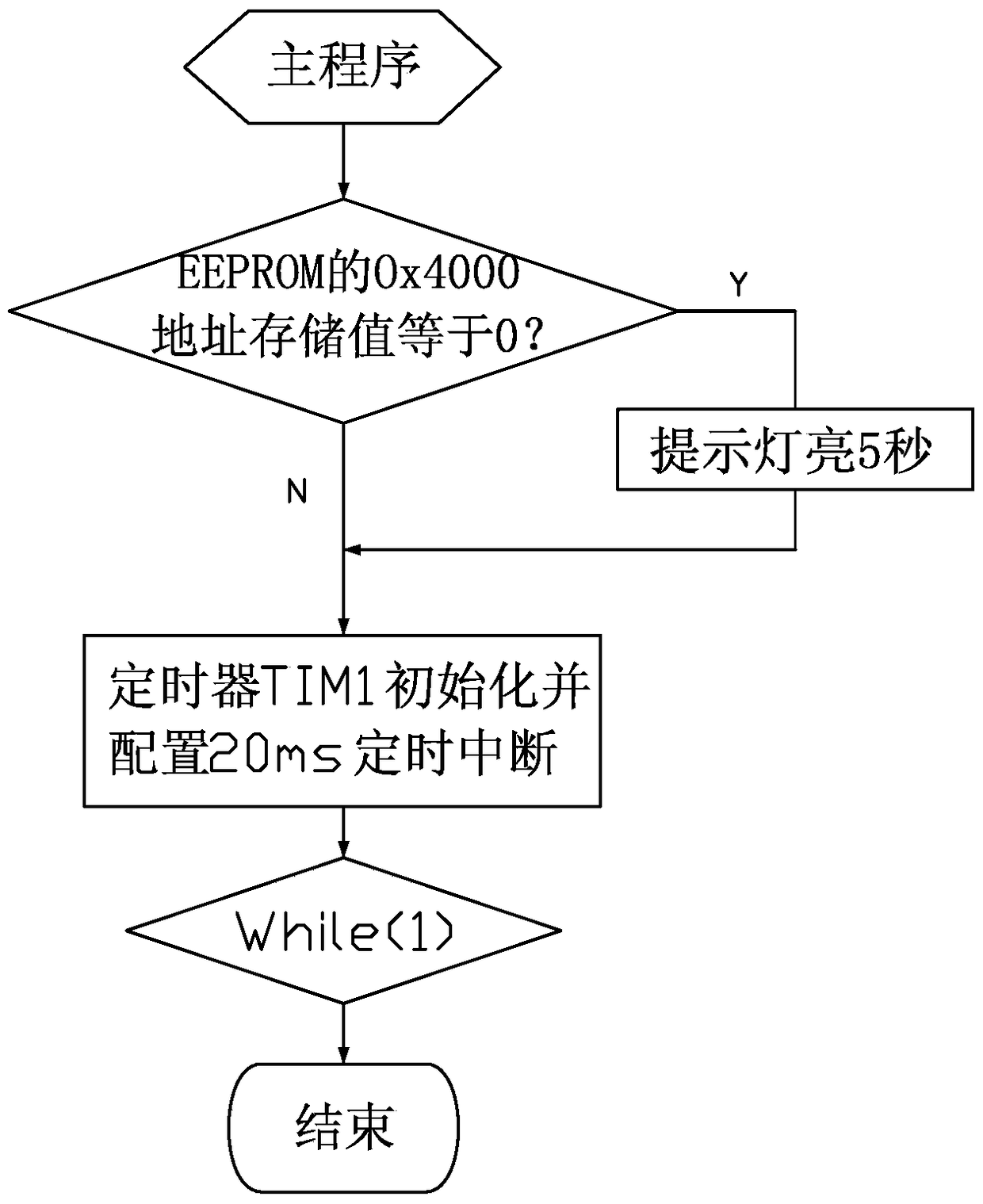 An arc fault detection method and protection device