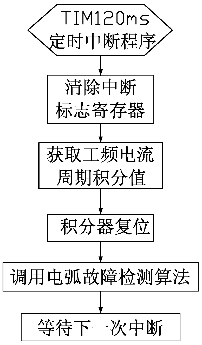 An arc fault detection method and protection device