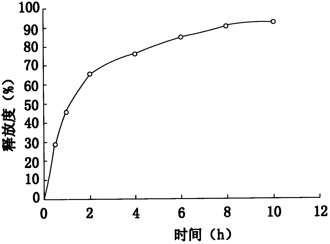 Metoprolol tartrate sustained-release tablet and preparation method thereof