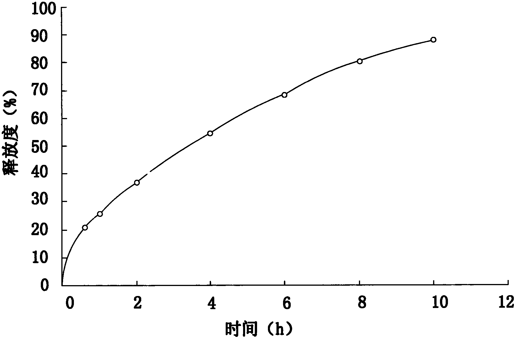 Metoprolol tartrate sustained-release tablet and preparation method thereof