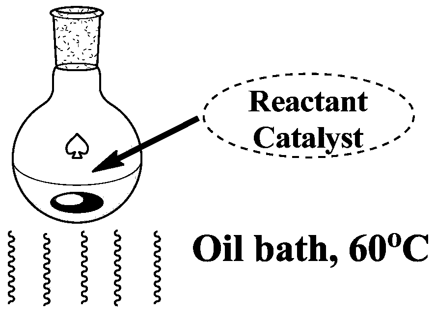 Preparation methods for walnut-shell grafted beta-cyclodextrin type catalyst and 2-amino-3-cyano-4H-pyran derivative