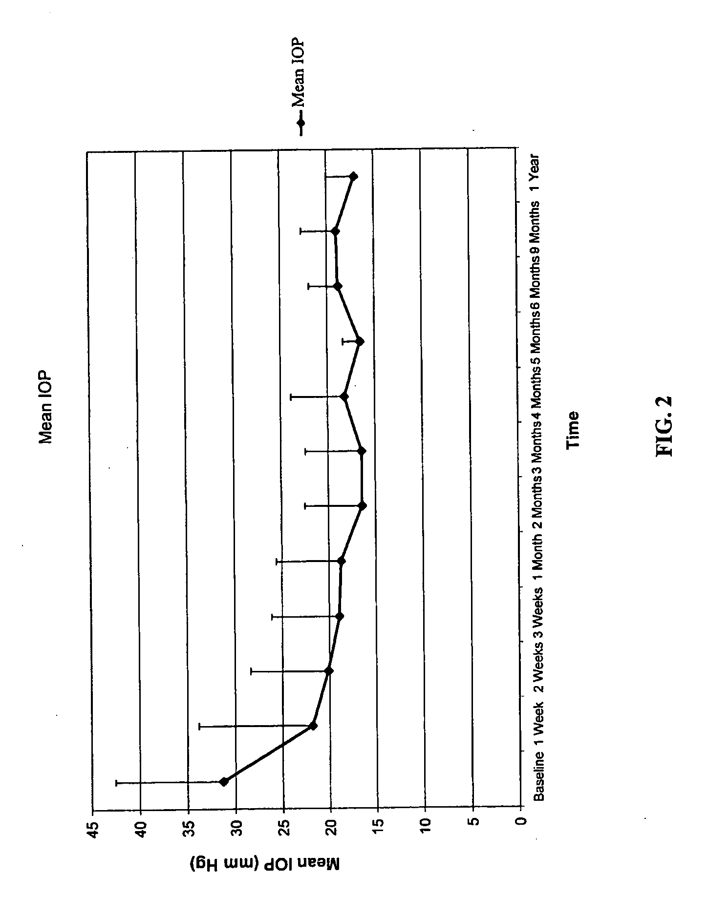Method for Treating Primary and Secondary Forms of Glaucoma