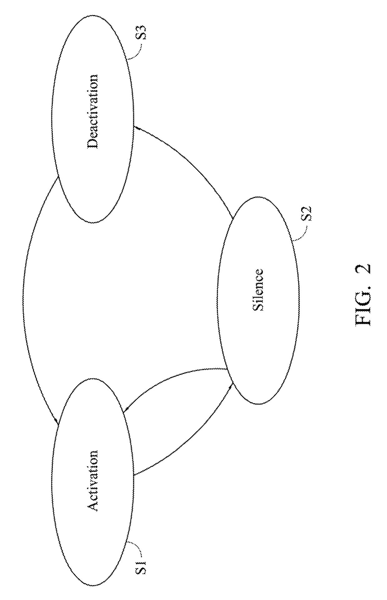 Method and apparatus for wireless communications