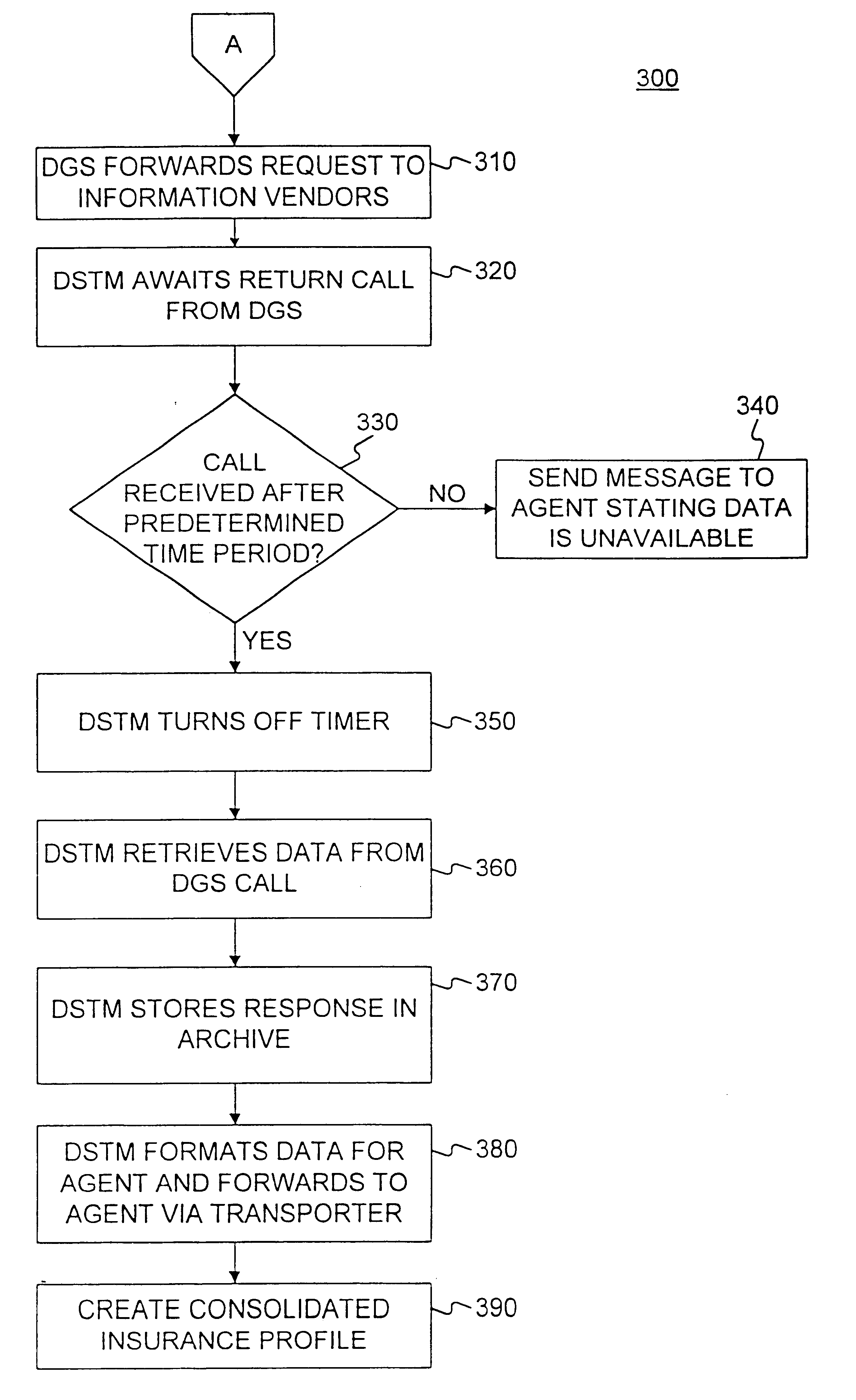 Method and apparatus for obtaining data from vendors in real time