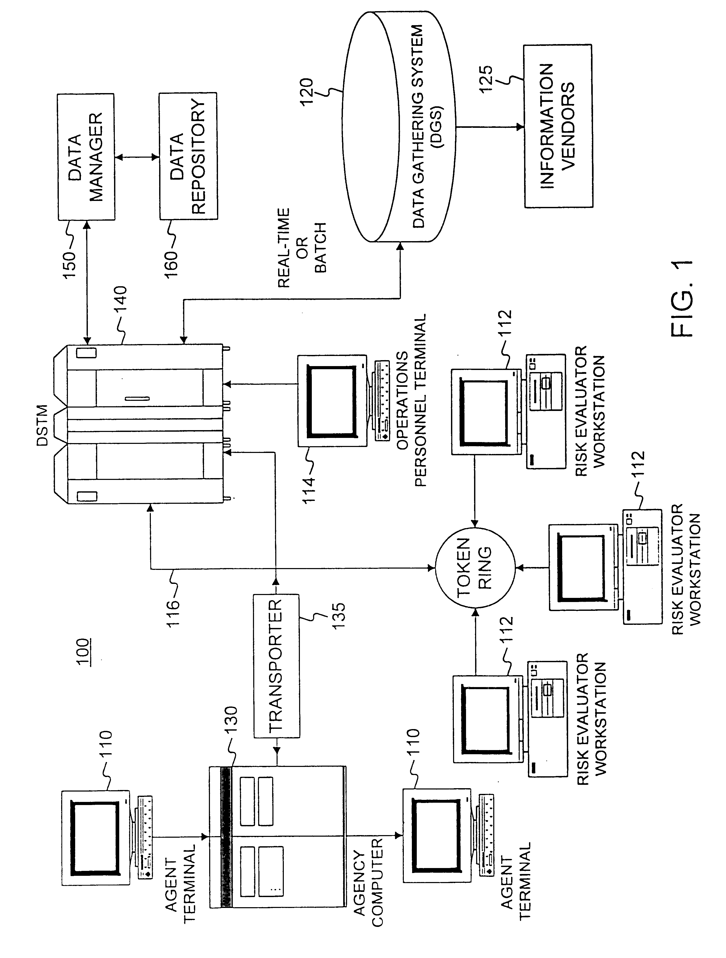 Method and apparatus for obtaining data from vendors in real time