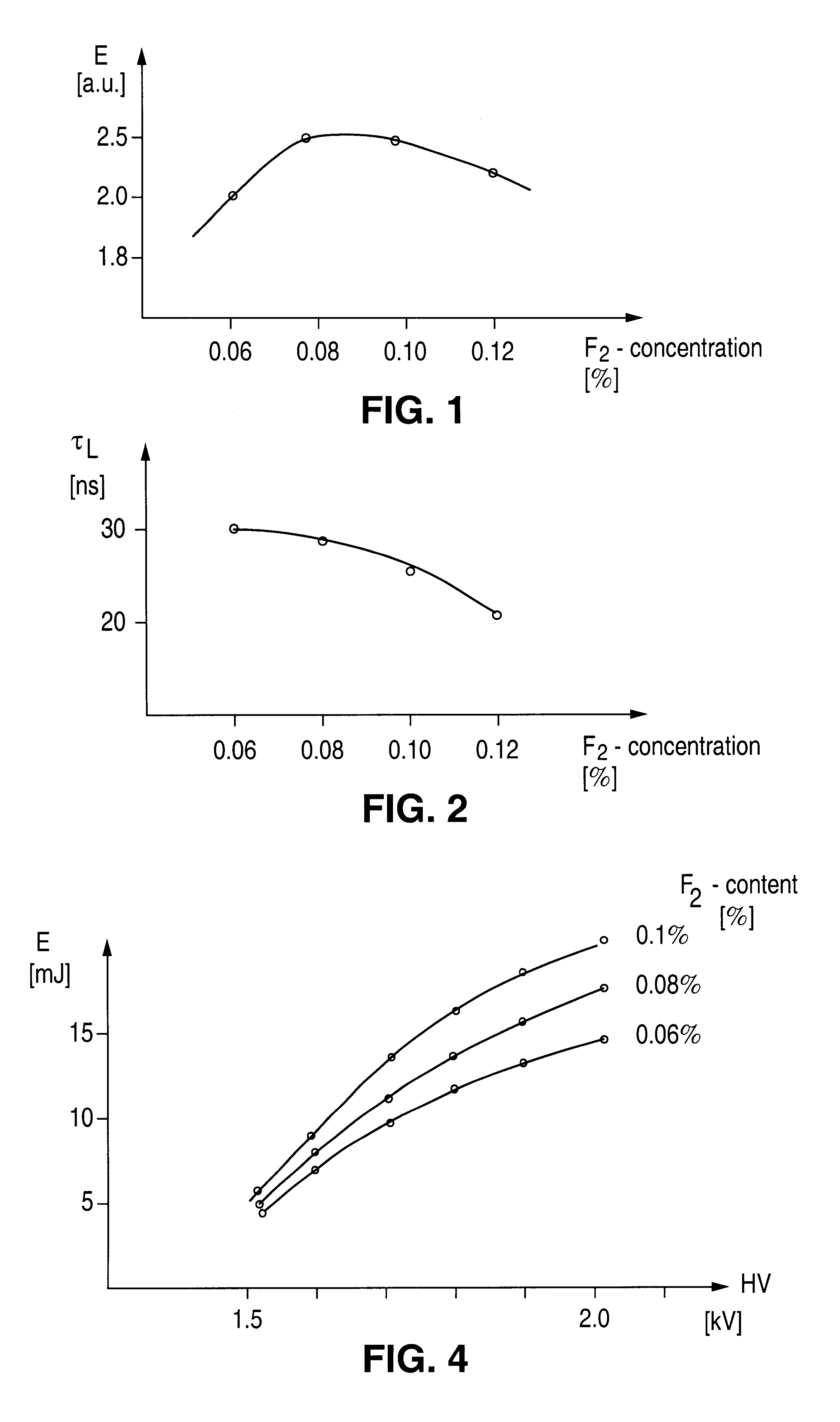 Method and procedure to automatically stabilize excimer laser output parameters