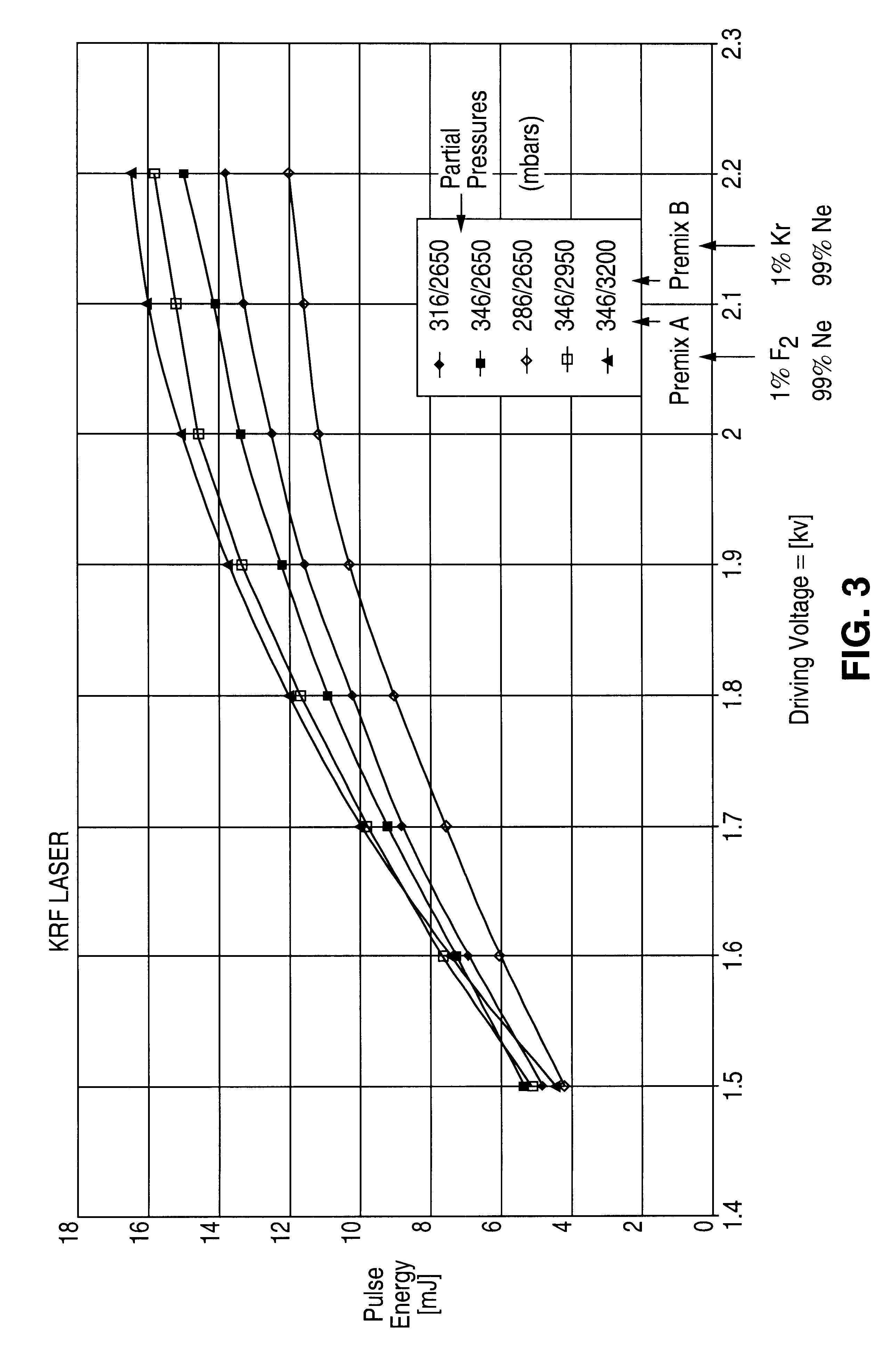 Method and procedure to automatically stabilize excimer laser output parameters