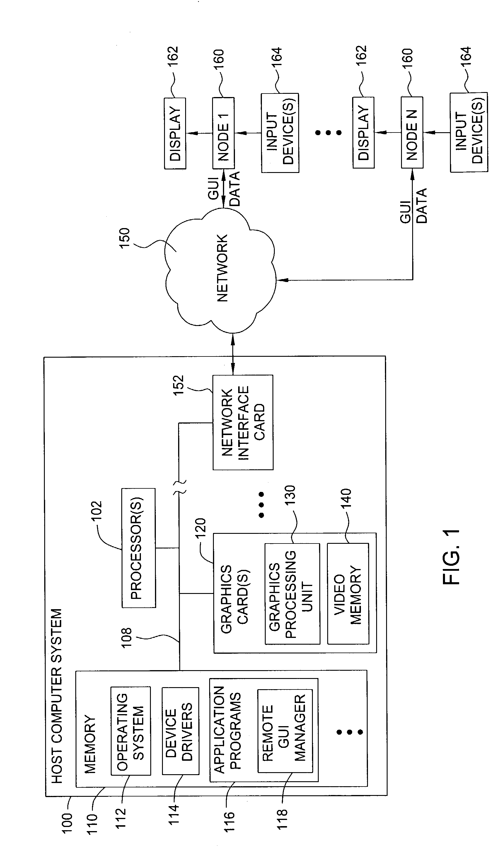 Remote graphical user interface support using a graphics processing unit