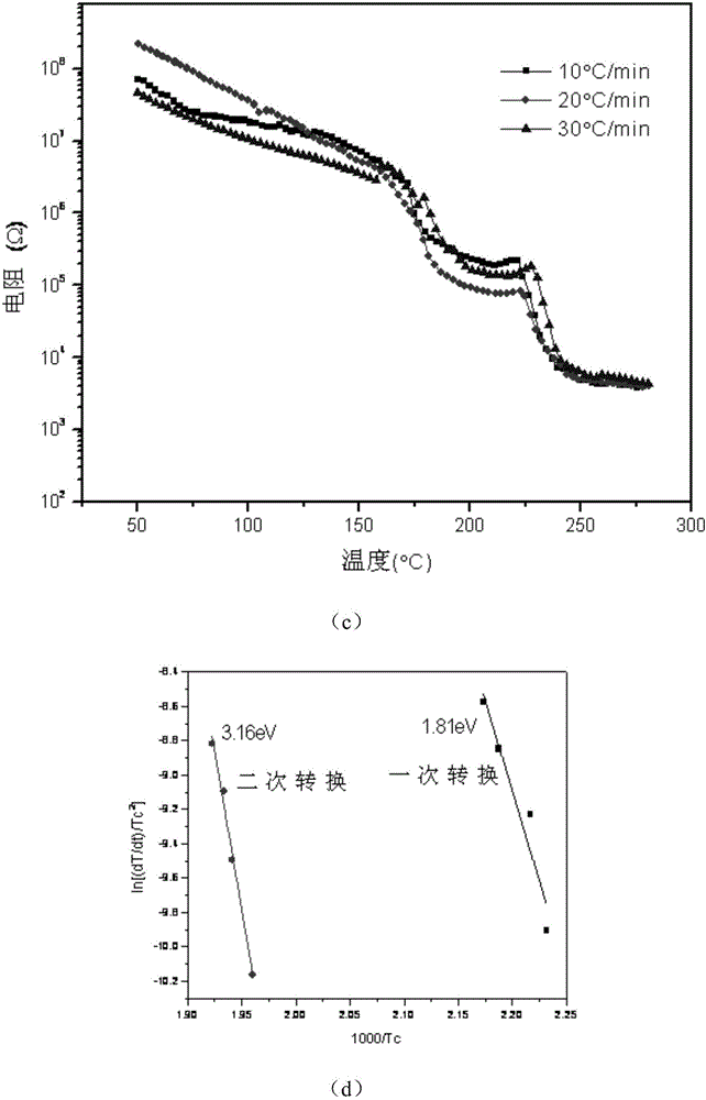 Multi-state Gallium Antimony-Stin Selenide Multilayer Nanocomposite Phase Change Material and Its Preparation and Application