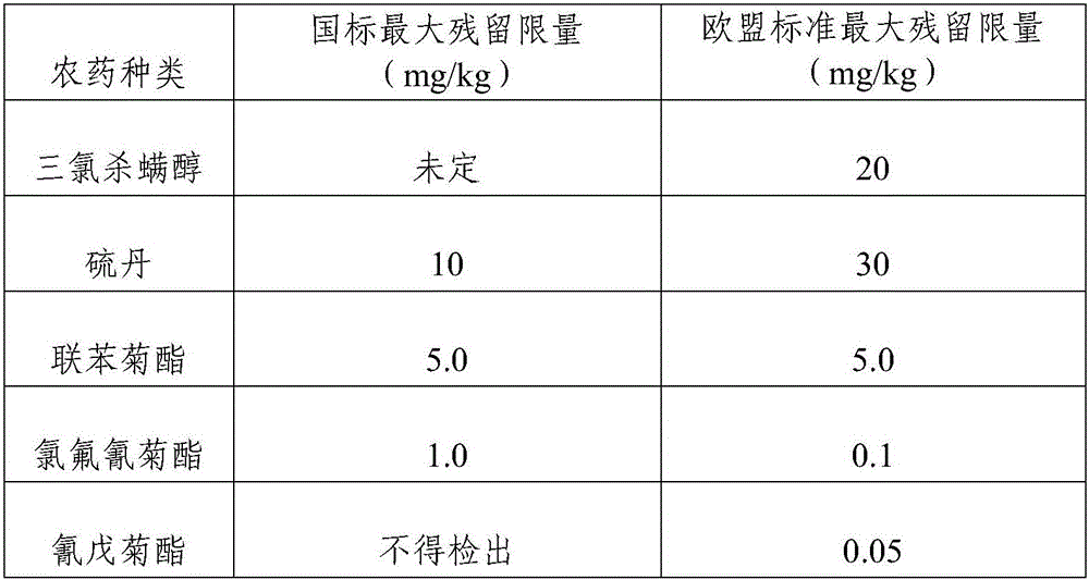 Preparation method of ECG (epigallocatechin gallate) monomer