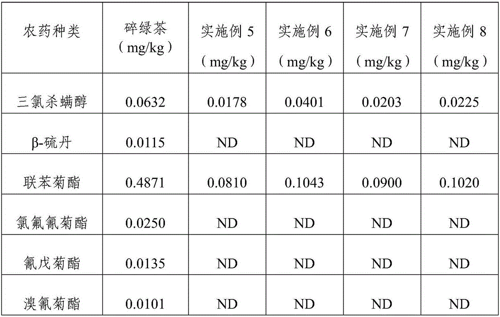 Preparation method of ECG (epigallocatechin gallate) monomer