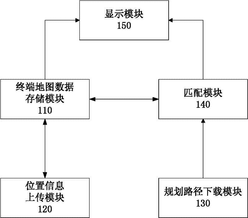 Navigation path downloading method and server and position service terminal
