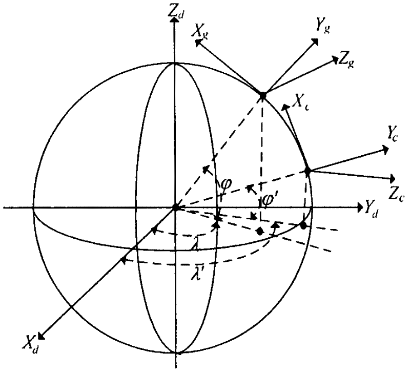 Method for realizing great circle flight of aircraft in constant height between isometric waypoints