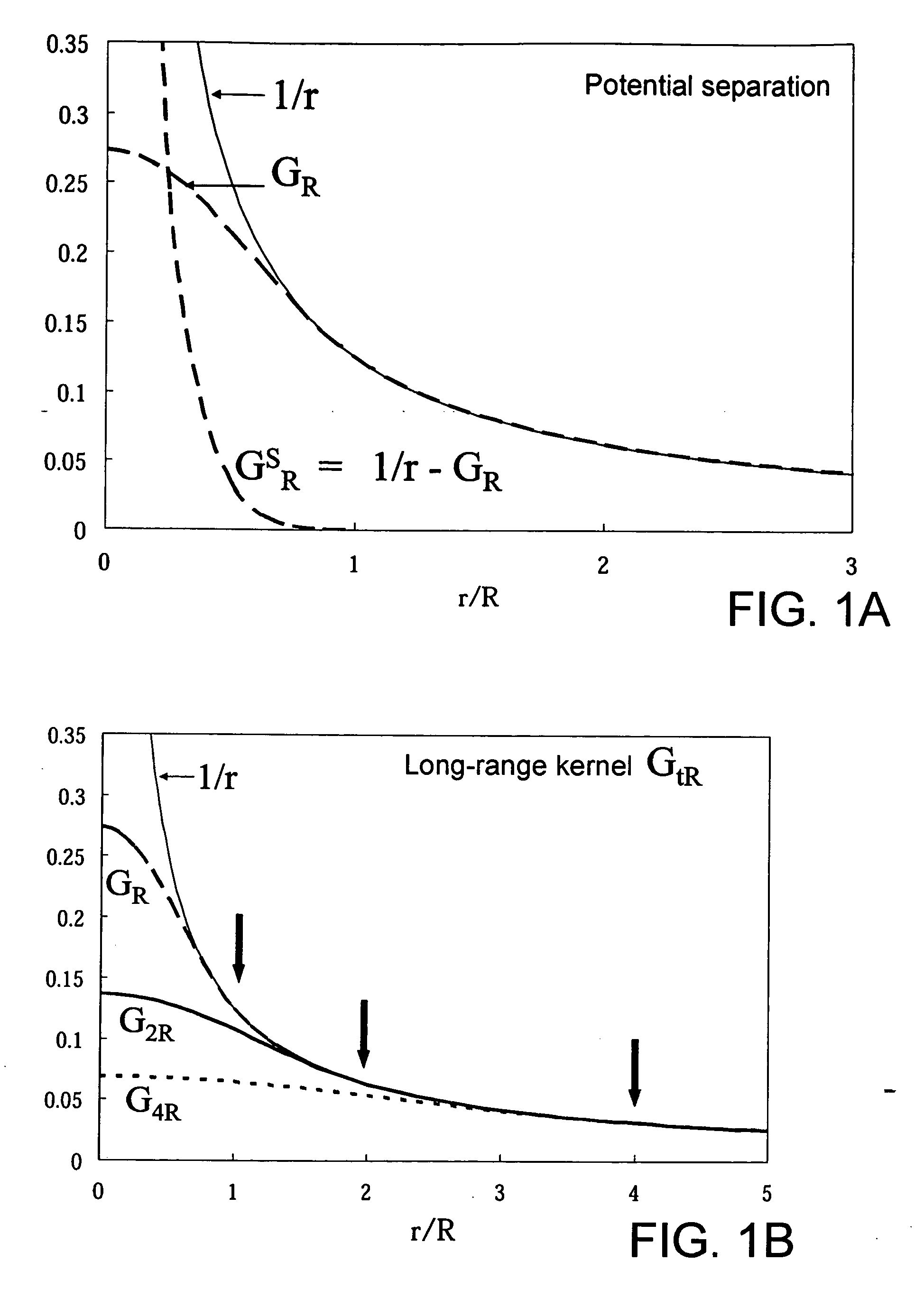 Molecular simulation method and apparatus
