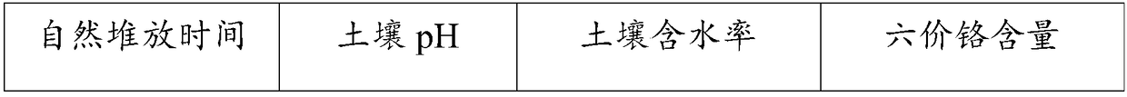 Hexavalent chromium repairing agent and application and using method thereof