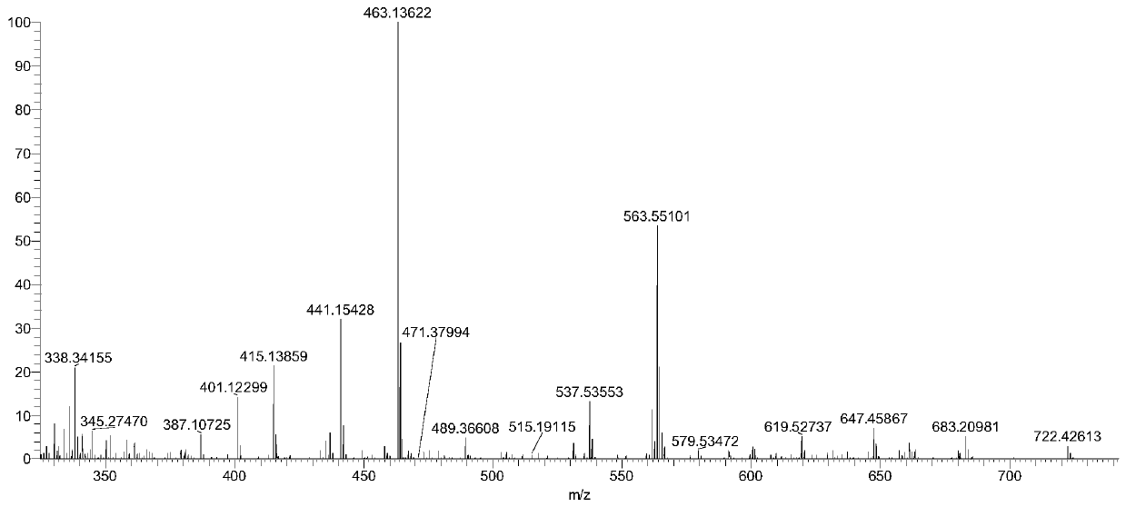 Preparation method and separation method of low polymerization cyclic polymer